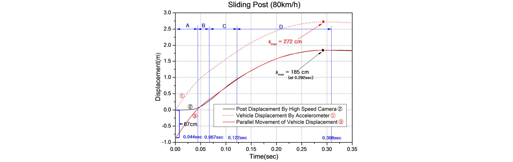 http://static.apub.kr/journalsite/sites/ksce/2020-040-01/N0110400101/images/Figure_KSCE_40_01_01_F14.jpg