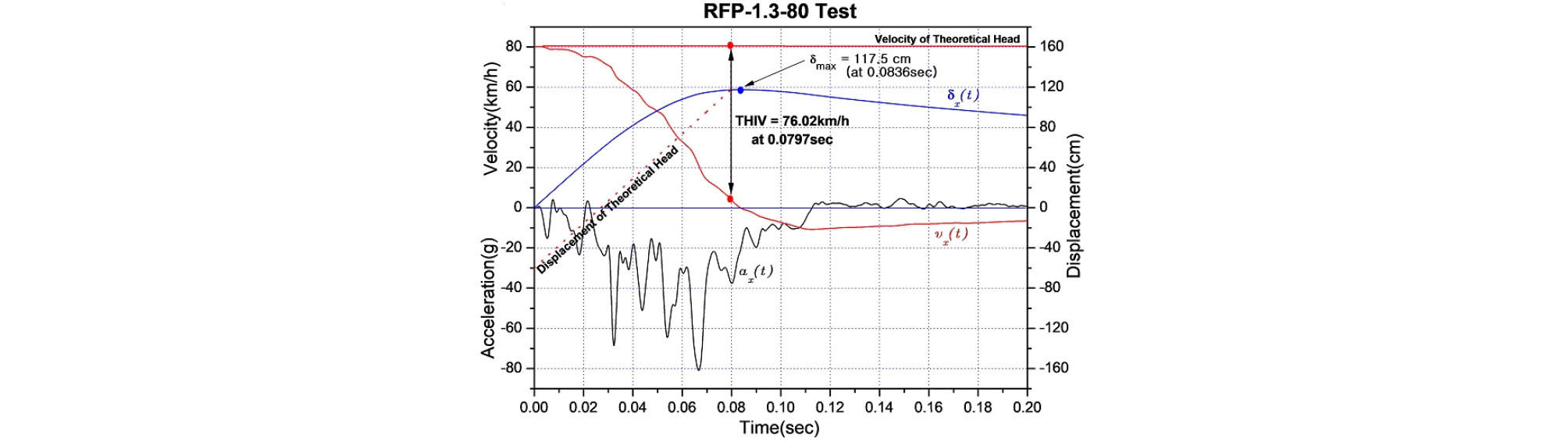http://static.apub.kr/journalsite/sites/ksce/2020-040-01/N0110400101/images/Figure_KSCE_40_01_01_F3.jpg