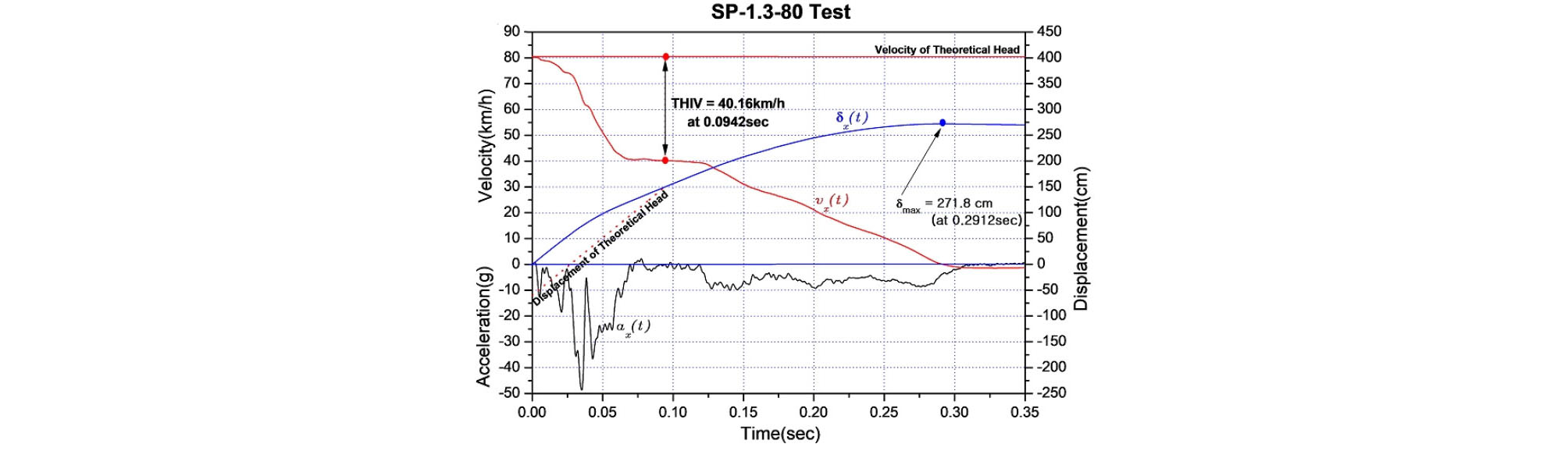 http://static.apub.kr/journalsite/sites/ksce/2020-040-01/N0110400101/images/Figure_KSCE_40_01_01_F5.jpg