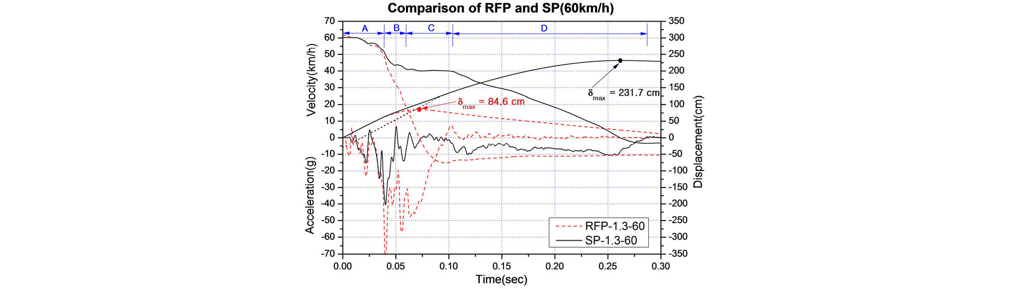 http://static.apub.kr/journalsite/sites/ksce/2020-040-01/N0110400101/images/Figure_KSCE_40_01_01_F6.jpg