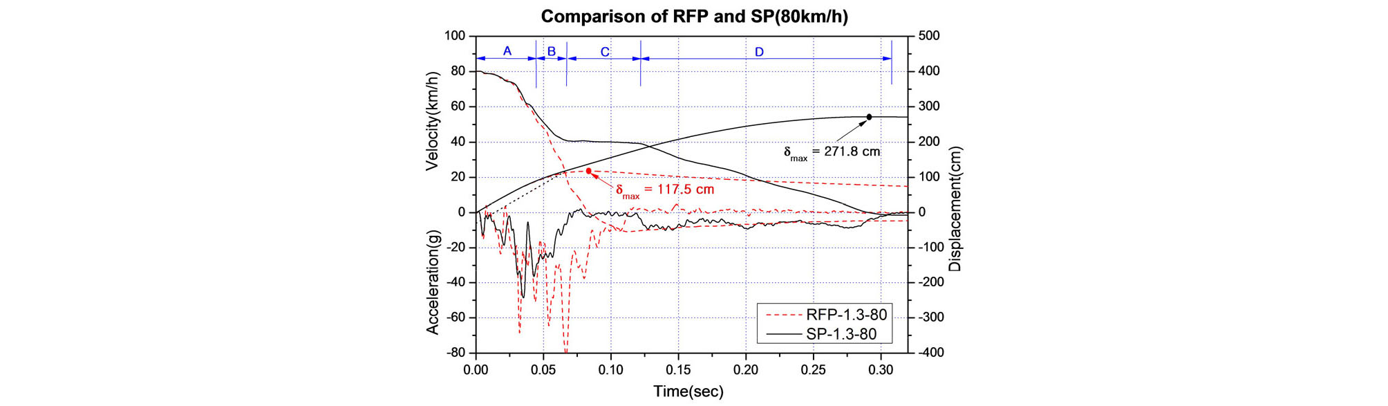 http://static.apub.kr/journalsite/sites/ksce/2020-040-01/N0110400101/images/Figure_KSCE_40_01_01_F7.jpg