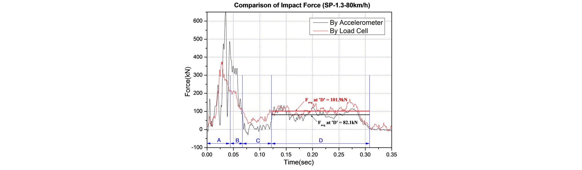 http://static.apub.kr/journalsite/sites/ksce/2020-040-01/N0110400101/images/Figure_KSCE_40_01_01_F8.jpg