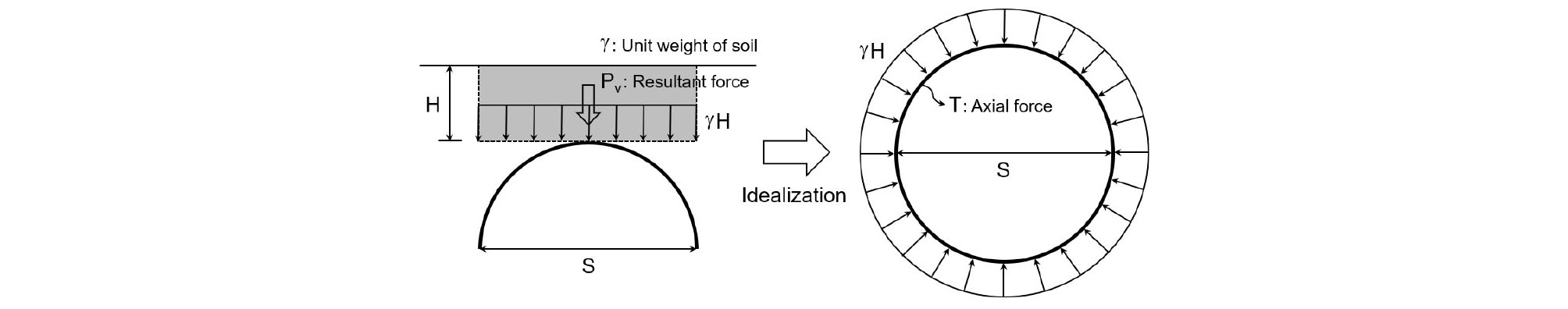 http://static.apub.kr/journalsite/sites/ksce/2020-040-01/N0110400102/images/Figure_KSCE_40_01_02_F2.jpg