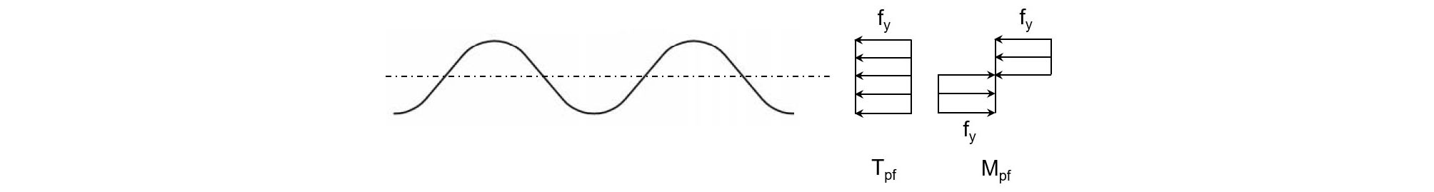 http://static.apub.kr/journalsite/sites/ksce/2020-040-01/N0110400102/images/Figure_KSCE_40_01_02_F4.jpg