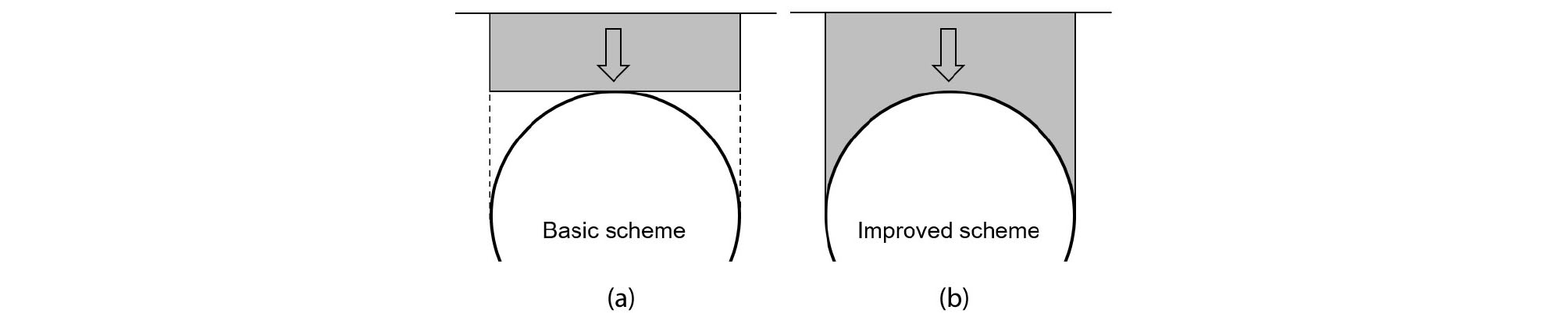 http://static.apub.kr/journalsite/sites/ksce/2020-040-01/N0110400102/images/Figure_KSCE_40_01_02_F7.jpg
