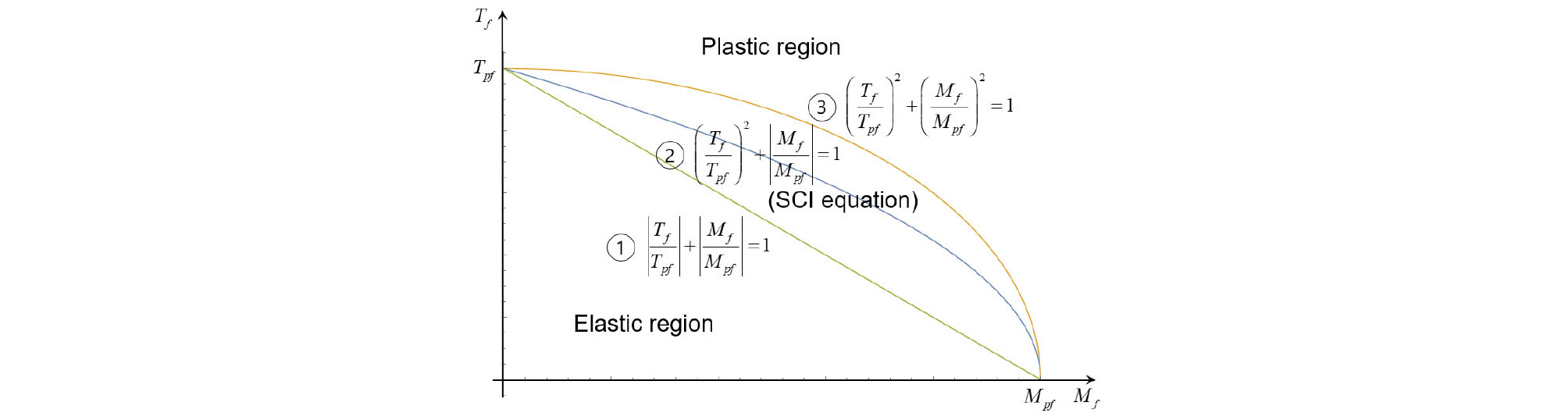 http://static.apub.kr/journalsite/sites/ksce/2020-040-01/N0110400102/images/Figure_KSCE_40_01_02_F8.jpg