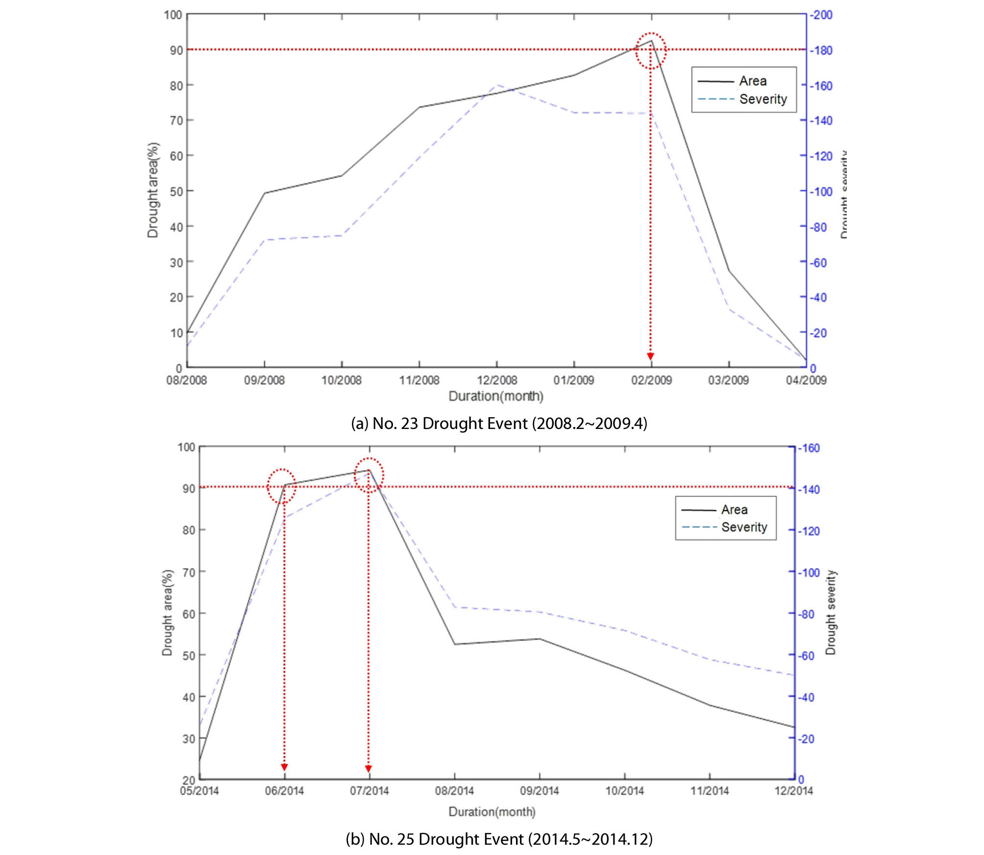 http://static.apub.kr/journalsite/sites/ksce/2020-040-01/N0110400103/images/Figure_KSCE_40_01_03_F5.jpg
