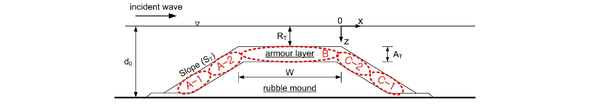 http://static.apub.kr/journalsite/sites/ksce/2020-040-01/N0110400104/images/Figure_KSCE_40_01_04_F1.jpg