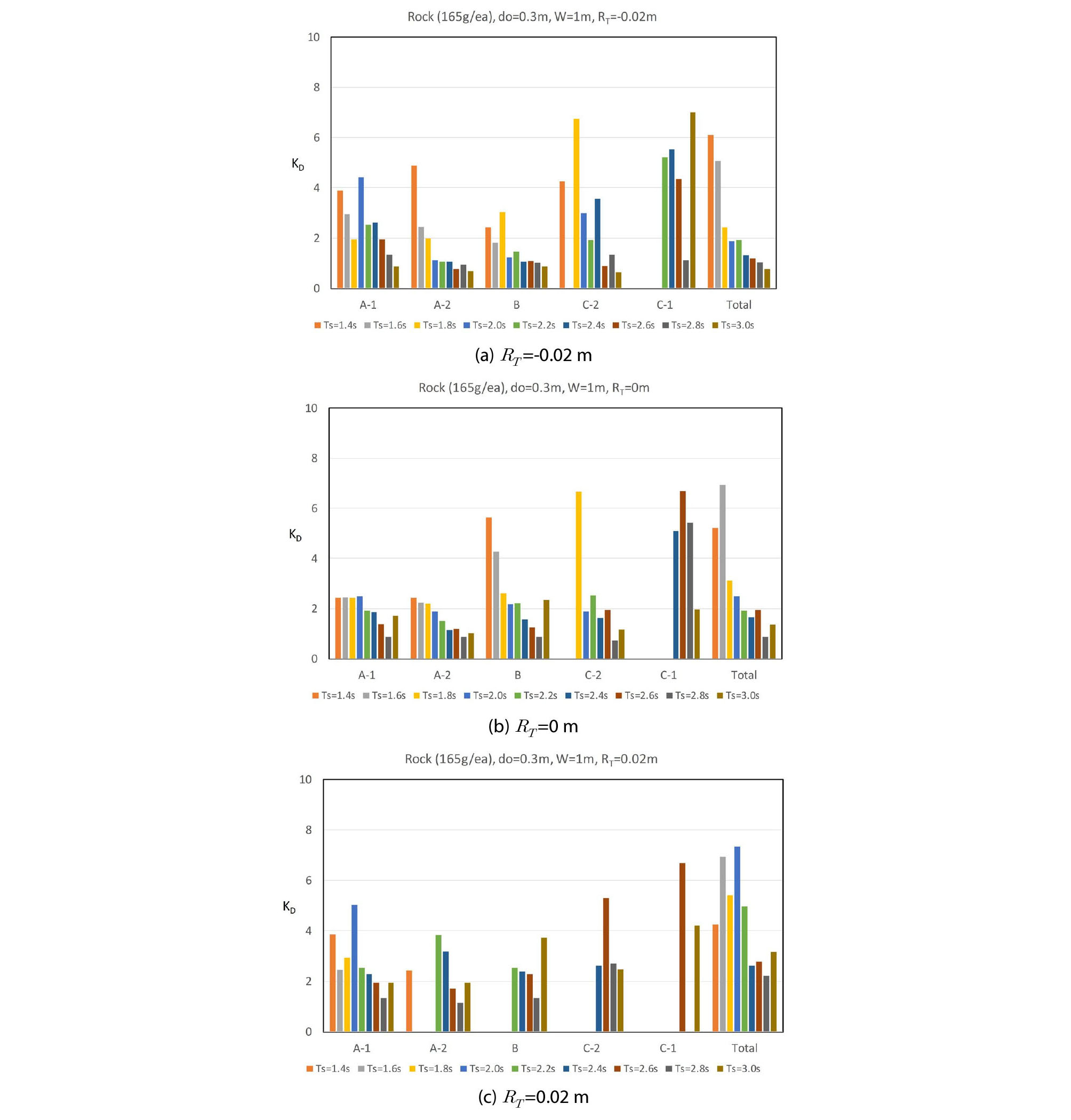 http://static.apub.kr/journalsite/sites/ksce/2020-040-01/N0110400104/images/Figure_KSCE_40_01_04_F3.jpg