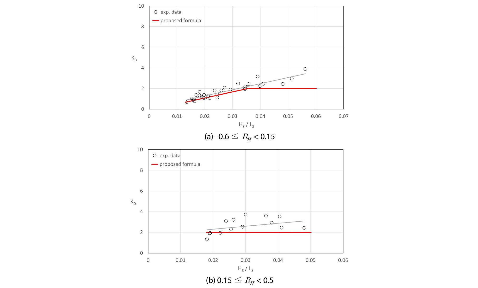 http://static.apub.kr/journalsite/sites/ksce/2020-040-01/N0110400104/images/Figure_KSCE_40_01_04_F4.jpg