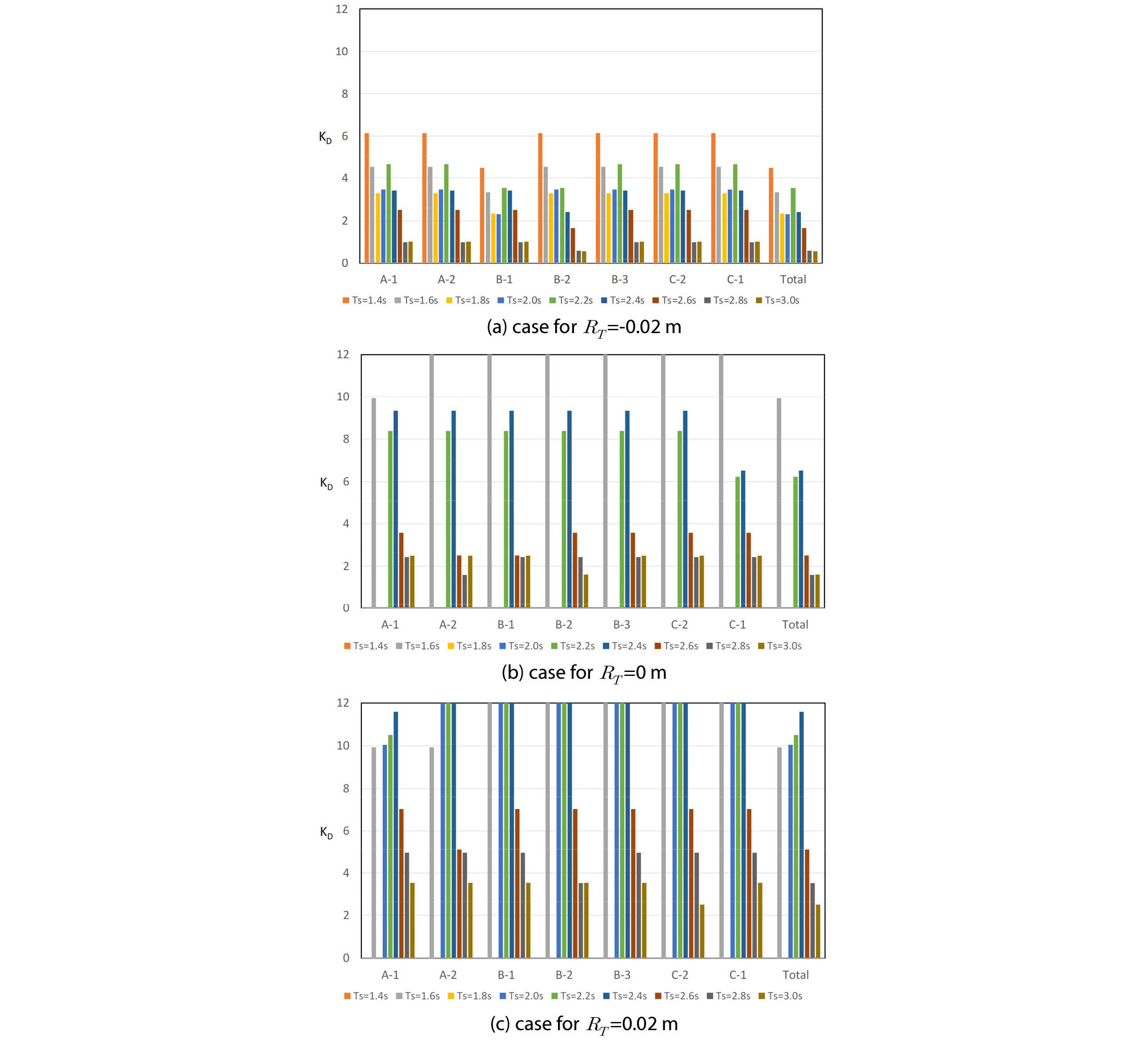 http://static.apub.kr/journalsite/sites/ksce/2020-040-01/N0110400105/images/Figure_KSCE_40_01_05_F4.jpg