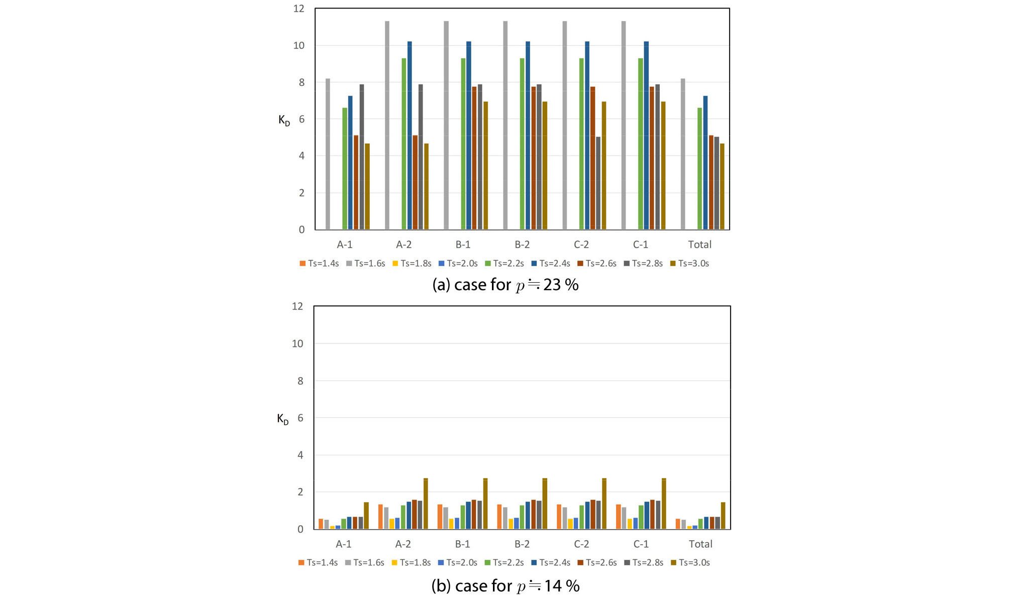 http://static.apub.kr/journalsite/sites/ksce/2020-040-01/N0110400105/images/Figure_KSCE_40_01_05_F5.jpg