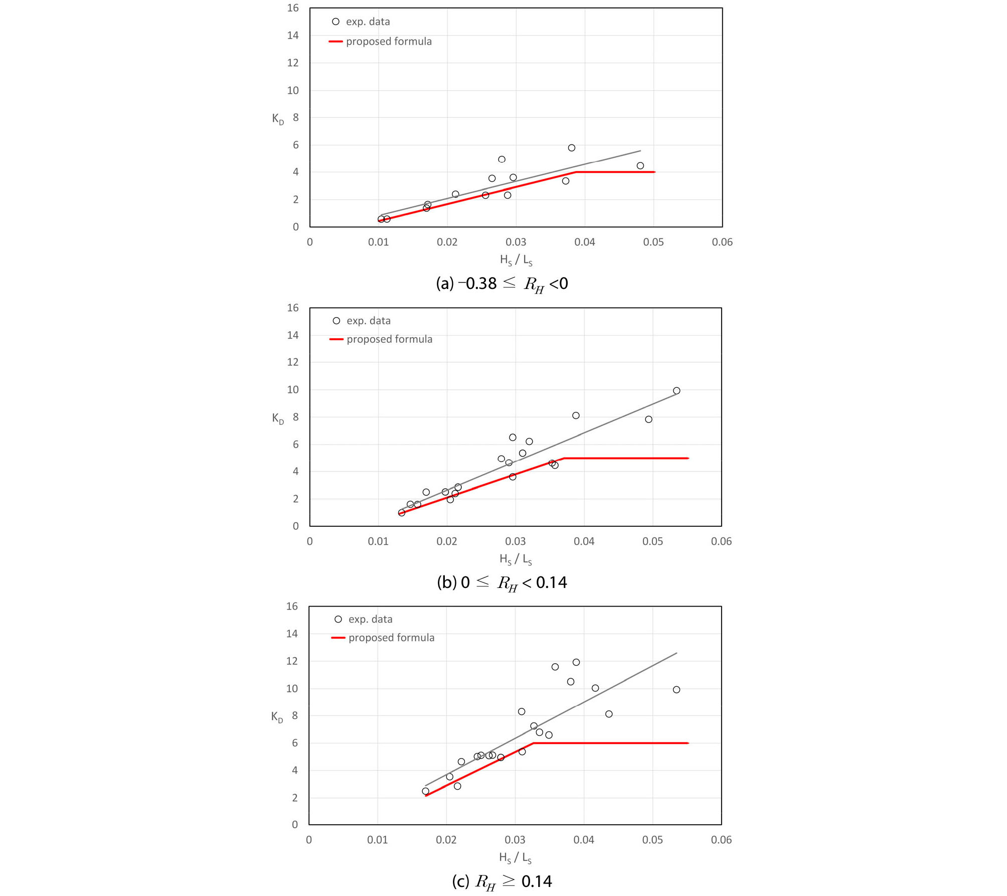 http://static.apub.kr/journalsite/sites/ksce/2020-040-01/N0110400105/images/Figure_KSCE_40_01_05_F6.jpg