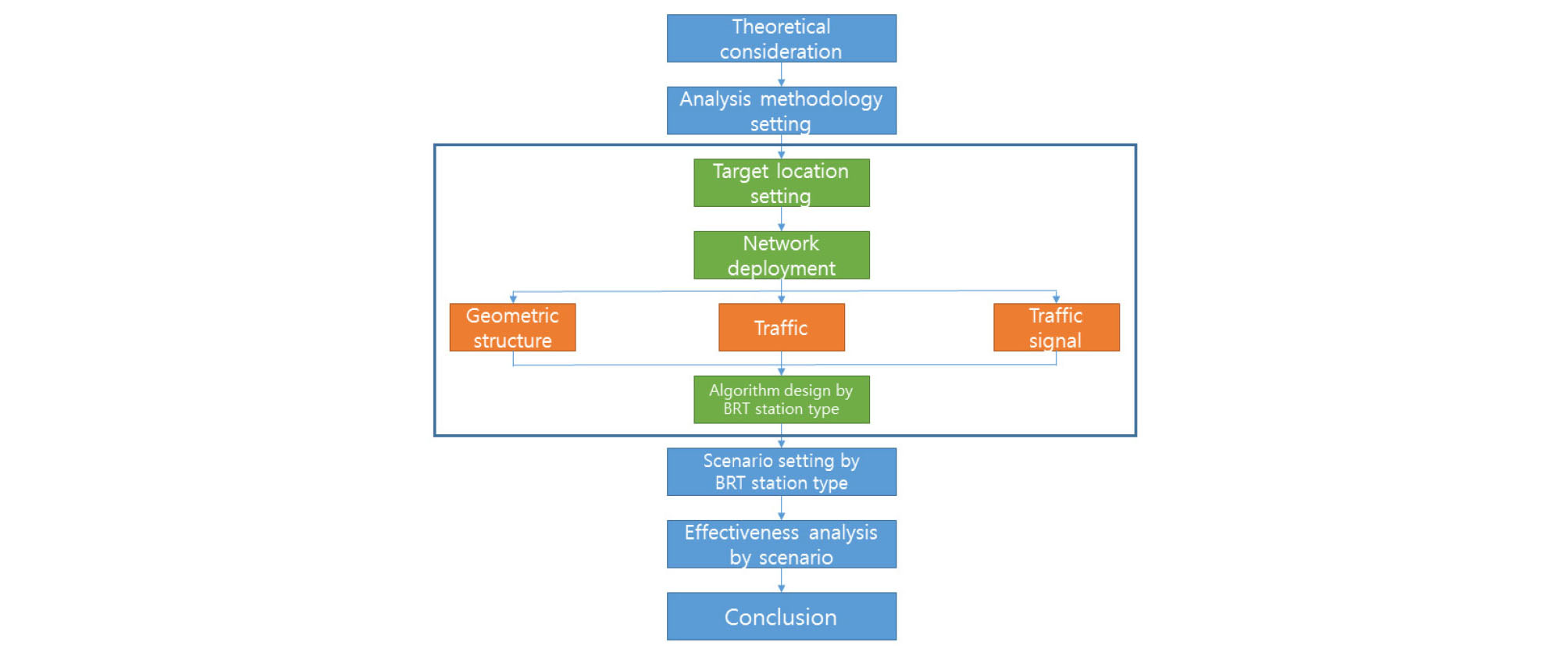 http://static.apub.kr/journalsite/sites/ksce/2020-040-01/N0110400107/images/Figure_KSCE_40_01_07_F1.jpg