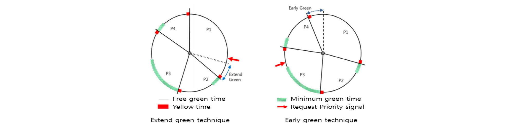 http://static.apub.kr/journalsite/sites/ksce/2020-040-01/N0110400107/images/Figure_KSCE_40_01_07_F6.jpg