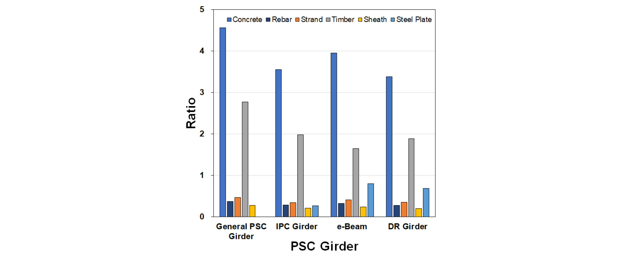 http://static.apub.kr/journalsite/sites/ksce/2020-040-01/N0110400108/images/Figure_KSCE_40_01_08_F2.jpg