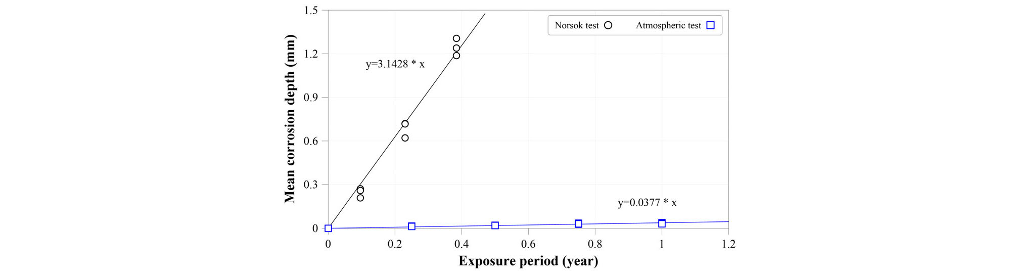 http://static.apub.kr/journalsite/sites/ksce/2020-040-01/N0110400109/images/Figure_KSCE_40_01_09_F4.jpg