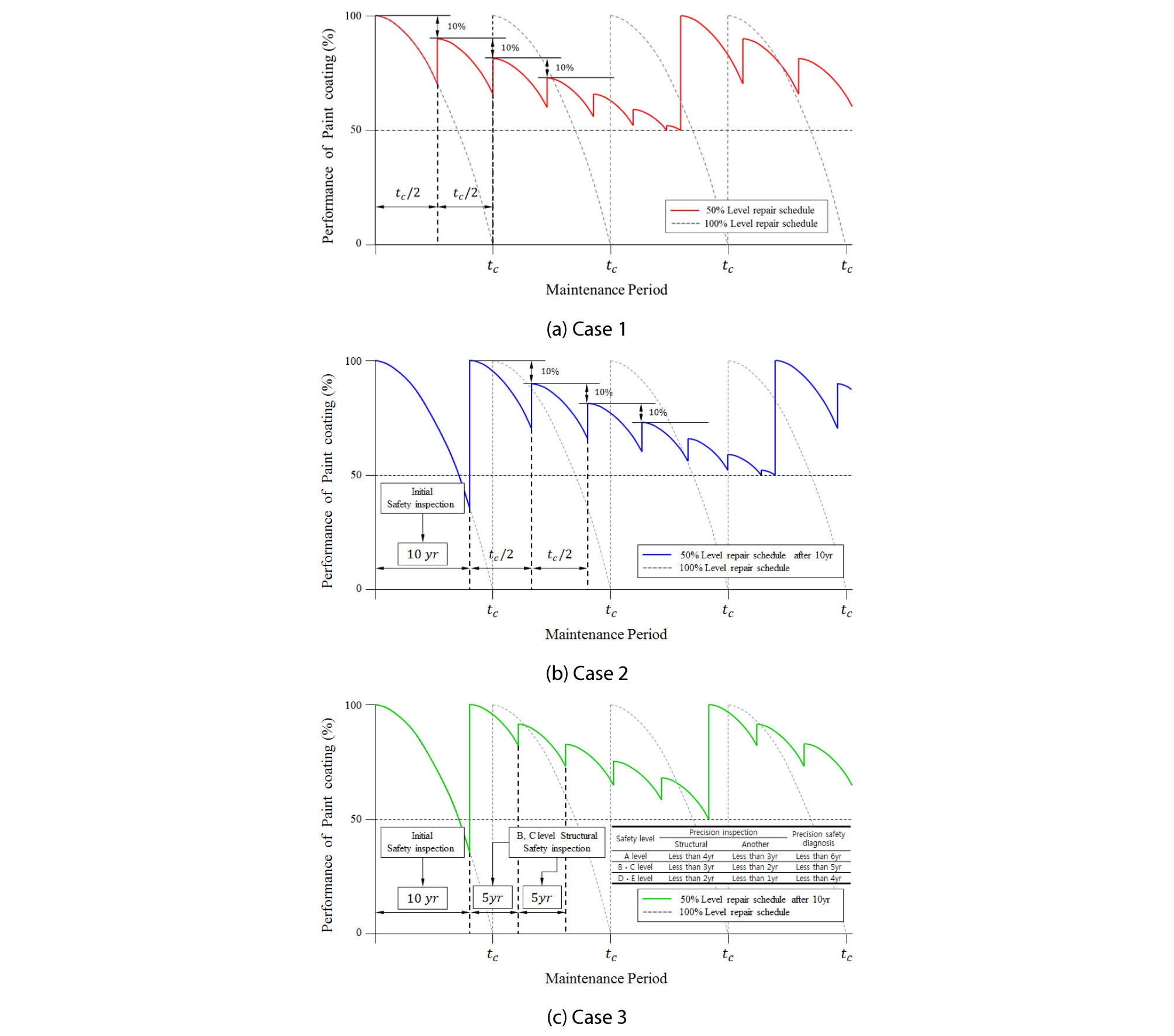 http://static.apub.kr/journalsite/sites/ksce/2020-040-01/N0110400109/images/Figure_KSCE_40_01_09_F6.jpg