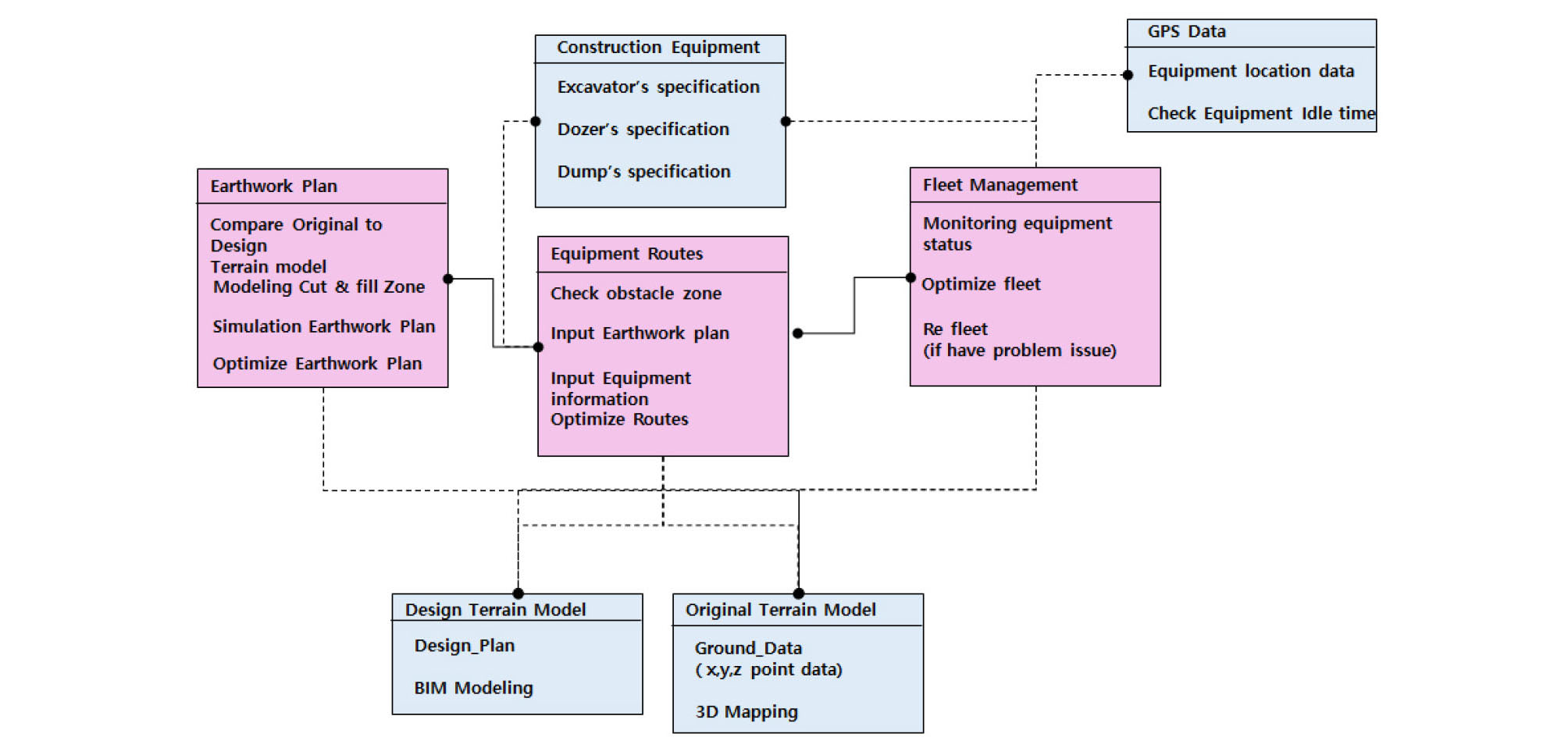http://static.apub.kr/journalsite/sites/ksce/2020-040-01/N0110400110/images/Figure_KSCE_40_01_10_F4.jpg