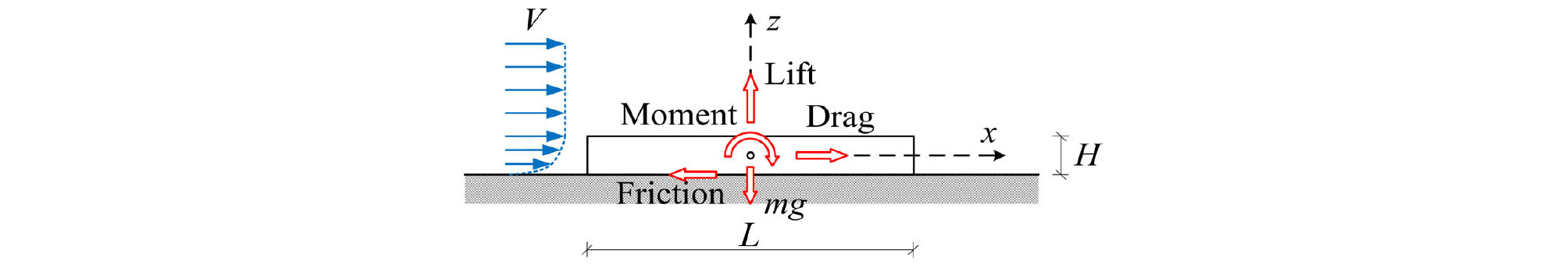 http://static.apub.kr/journalsite/sites/ksce/2020-040-01/N0110400112/images/Figure_KSCE_40_01_12_F2.jpg