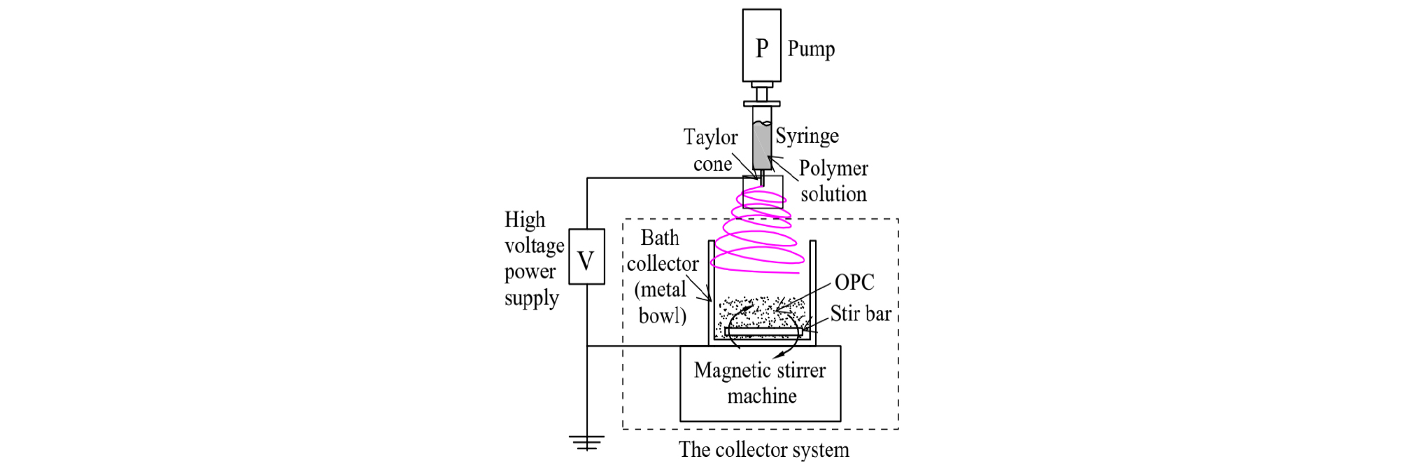 http://static.apub.kr/journalsite/sites/ksce/2020-040-02/N0110400205/images/Figure_KSCE_40_02_05_F1.jpg