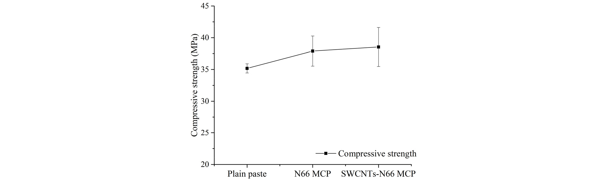 http://static.apub.kr/journalsite/sites/ksce/2020-040-02/N0110400205/images/Figure_KSCE_40_02_05_F2.jpg