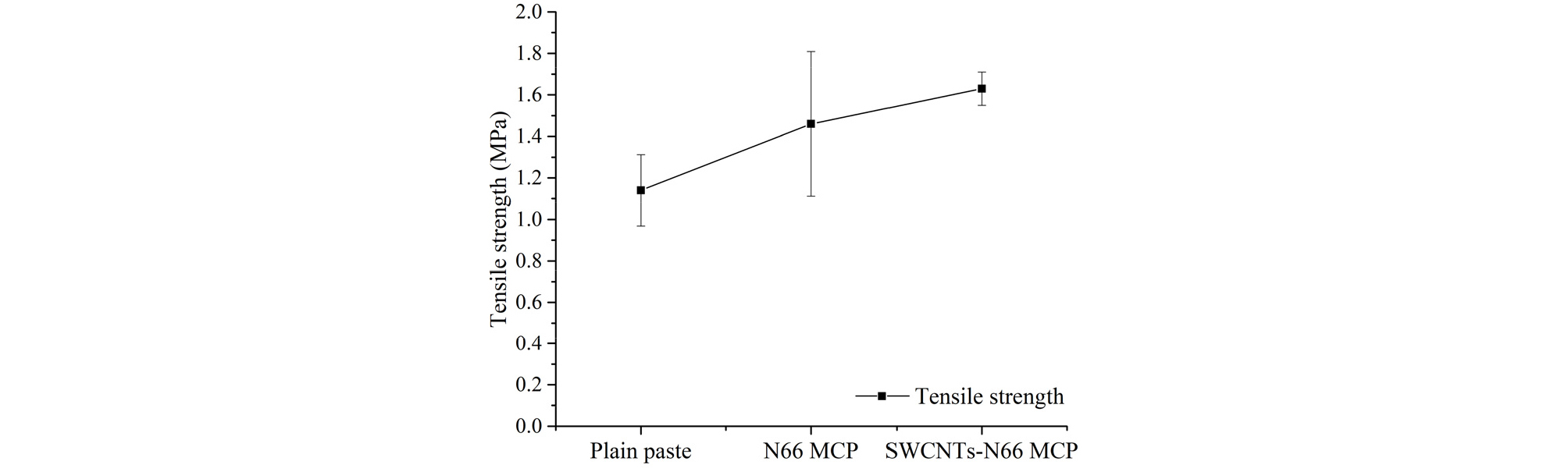 http://static.apub.kr/journalsite/sites/ksce/2020-040-02/N0110400205/images/Figure_KSCE_40_02_05_F3.jpg
