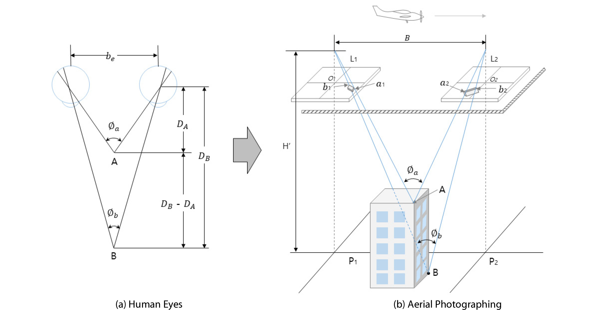 http://static.apub.kr/journalsite/sites/ksce/2020-040-02/N0110400215/images/Figure_KSCE_40_02_15_F2.jpg