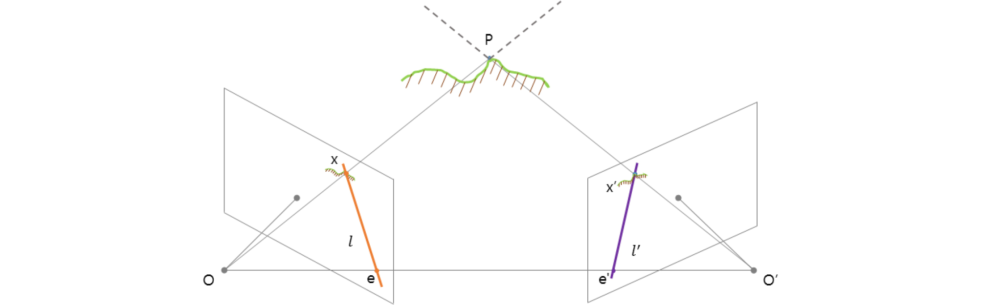 http://static.apub.kr/journalsite/sites/ksce/2020-040-02/N0110400215/images/Figure_KSCE_40_02_15_F3.jpg
