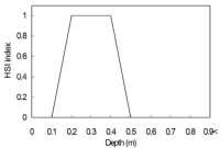 http://static.apub.kr/journalsite/sites/kseie/2014-001-01/N0190010106/images/PIC6EE0.gif