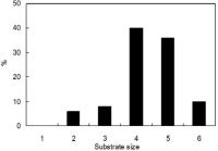 http://static.apub.kr/journalsite/sites/kseie/2014-001-01/N0190010106/images/PIC6F5E.gif