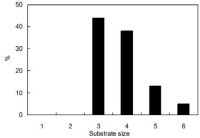 http://static.apub.kr/journalsite/sites/kseie/2014-001-01/N0190010106/images/PIC70C8.gif