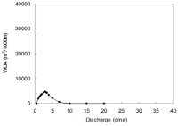 http://static.apub.kr/journalsite/sites/kseie/2014-001-01/N0190010106/images/PIC733F.gif