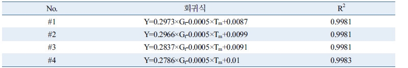 http://static.apub.kr/journalsite/sites/kses/2016-036-05/N0600360501/images/Table_KSES_36_05_01_T2.jpg