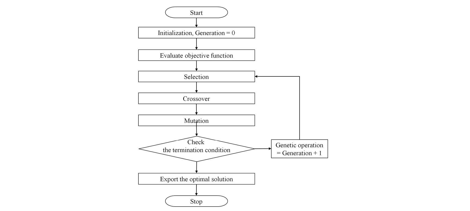 http://static.apub.kr/journalsite/sites/kses/2016-036-05/N0600360507/images/figure_KSES_36_05_07_F2.jpg