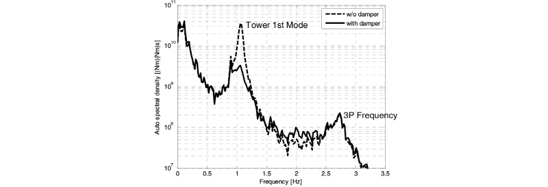 http://static.apub.kr/journalsite/sites/kses/2016-036-06/N0600360601/images/Figure_KSES_36_06_01_F14.jpg