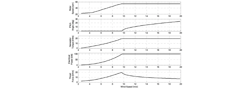 http://static.apub.kr/journalsite/sites/kses/2016-036-06/N0600360601/images/Figure_KSES_36_06_01_F2.jpg