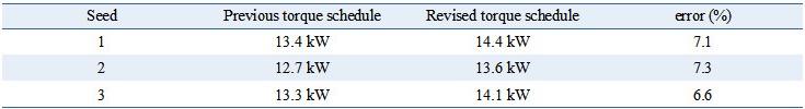 http://static.apub.kr/journalsite/sites/kses/2016-036-06/N0600360601/images/Table_KSES_36_06_01_T2.jpg