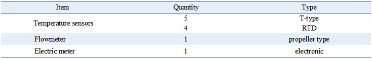 http://static.apub.kr/journalsite/sites/kses/2016-036-06/N0600360603/images/Table_KSES_36_06_03_T2.jpg