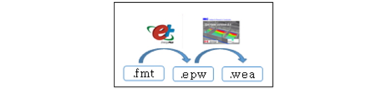 http://static.apub.kr/journalsite/sites/kses/2016-036-06/N0600360604/images/Figure_KSES_36_06_04_F2.jpg