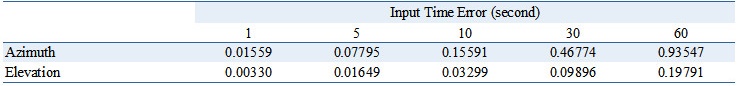 http://static.apub.kr/journalsite/sites/kses/2016-036-06/N0600360605/images/Table_KSES_36_06_05_T3.jpg