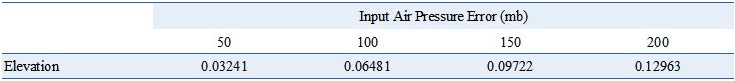http://static.apub.kr/journalsite/sites/kses/2016-036-06/N0600360605/images/Table_KSES_36_06_05_T5.jpg