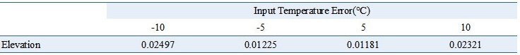 http://static.apub.kr/journalsite/sites/kses/2016-036-06/N0600360605/images/Table_KSES_36_06_05_T6.jpg