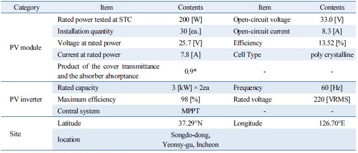 http://static.apub.kr/journalsite/sites/kses/2017-037-01/N0600370103/images/Table_KSES_37_01_03_T1.jpg