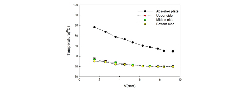 http://static.apub.kr/journalsite/sites/kses/2017-037-01/N0600370105/images/Figure_KSES_37_01_05_F10.jpg