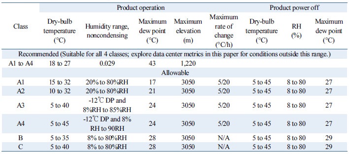 http://static.apub.kr/journalsite/sites/kses/2017-037-01/N0600370107/images/Table_KSES_37_01_07_T1.jpg