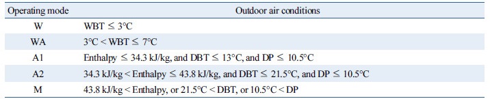 http://static.apub.kr/journalsite/sites/kses/2017-037-01/N0600370107/images/Table_KSES_37_01_07_T7.jpg