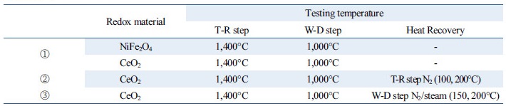 http://static.apub.kr/journalsite/sites/kses/2017-037-02/N0600370202/images/Table_KSES_37_02_02_T1.jpg