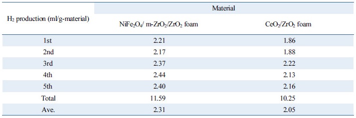 http://static.apub.kr/journalsite/sites/kses/2017-037-02/N0600370202/images/Table_KSES_37_02_02_T2.jpg
