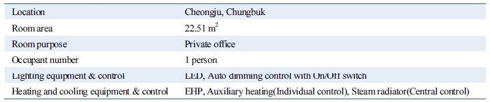 http://static.apub.kr/journalsite/sites/kses/2017-037-02/N0600370203/images/Table_KSES_37_02_03_T1.jpg